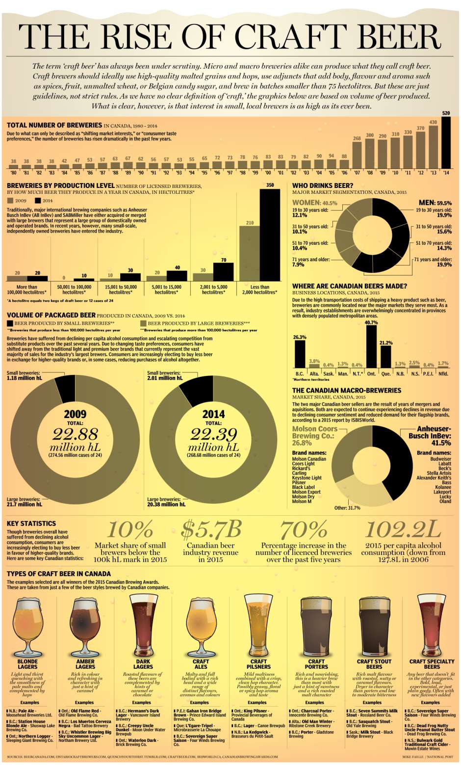 A Brief History Of The Craft Beer Movement | Longslice Brewery